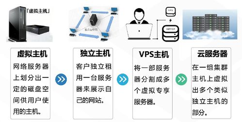 騰訊云從業(yè)者認證考試網(wǎng)絡(luò)技術(shù)服務(wù)知識點全章總結(jié)
