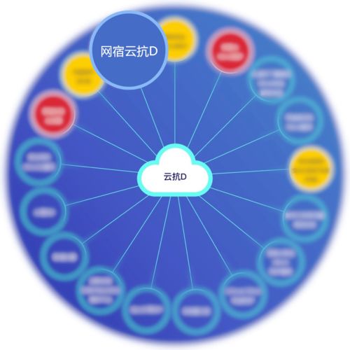 實力擔(dān)當(dāng) 網(wǎng)宿三款產(chǎn)品入選云上安全廠商產(chǎn)品競合力云圖